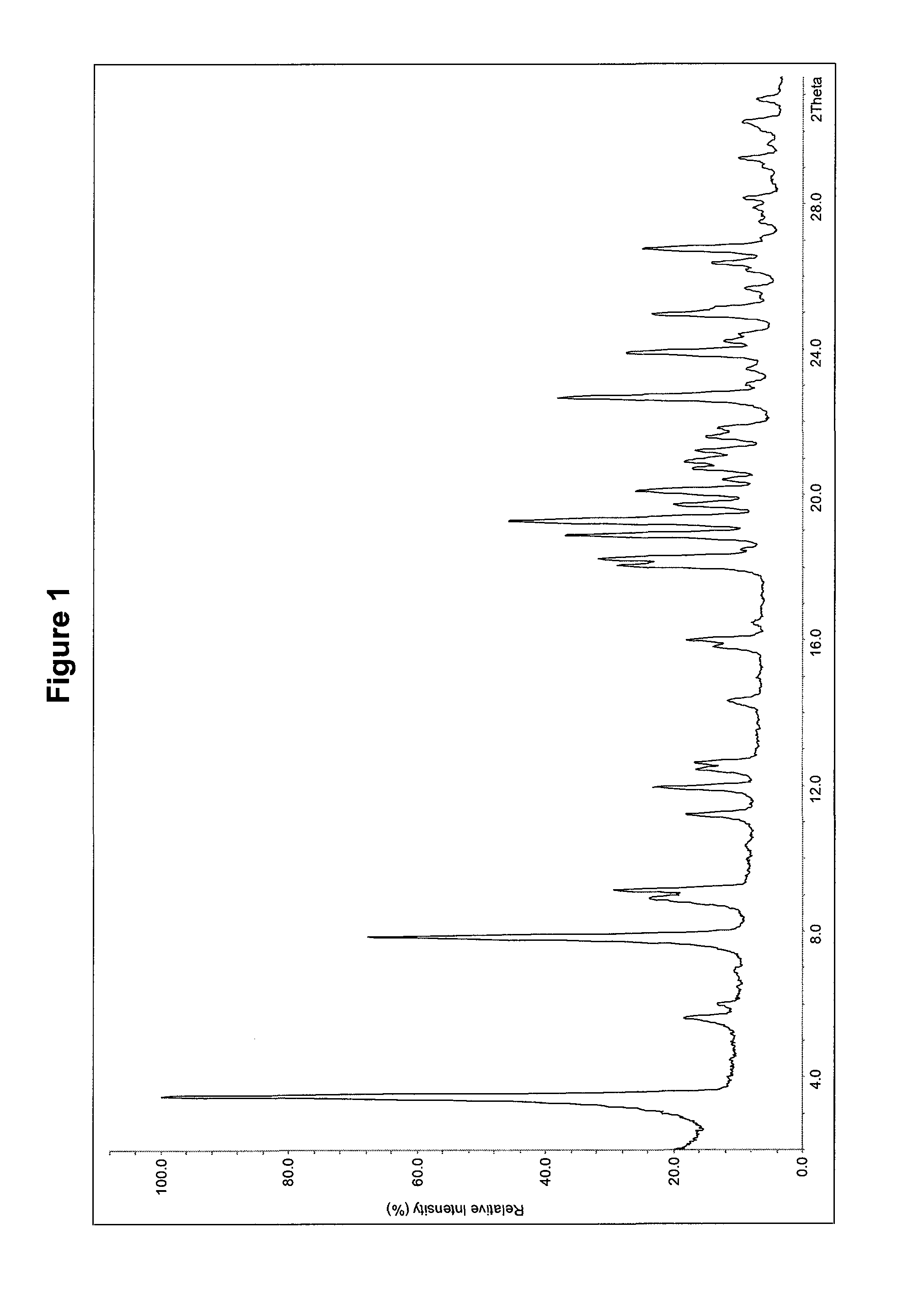 Dosage form with improved release of cefuroximaxetil
