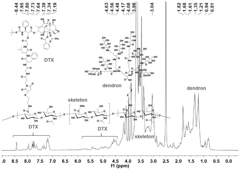 A hyaluronic acid-docetaxel conjugate modified by dendrimers and its preparation method