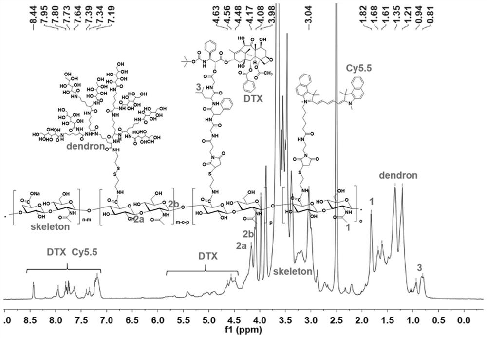 A hyaluronic acid-docetaxel conjugate modified by dendrimers and its preparation method