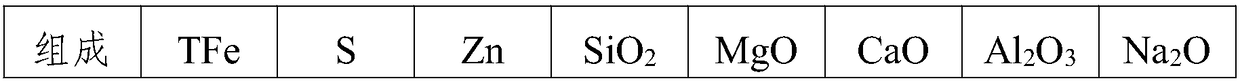 Jarosite slag concrete and preparation method