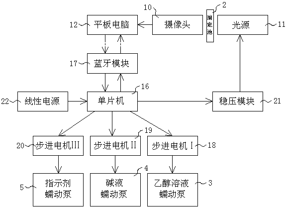 An acid value measuring device using a camera to collect colors