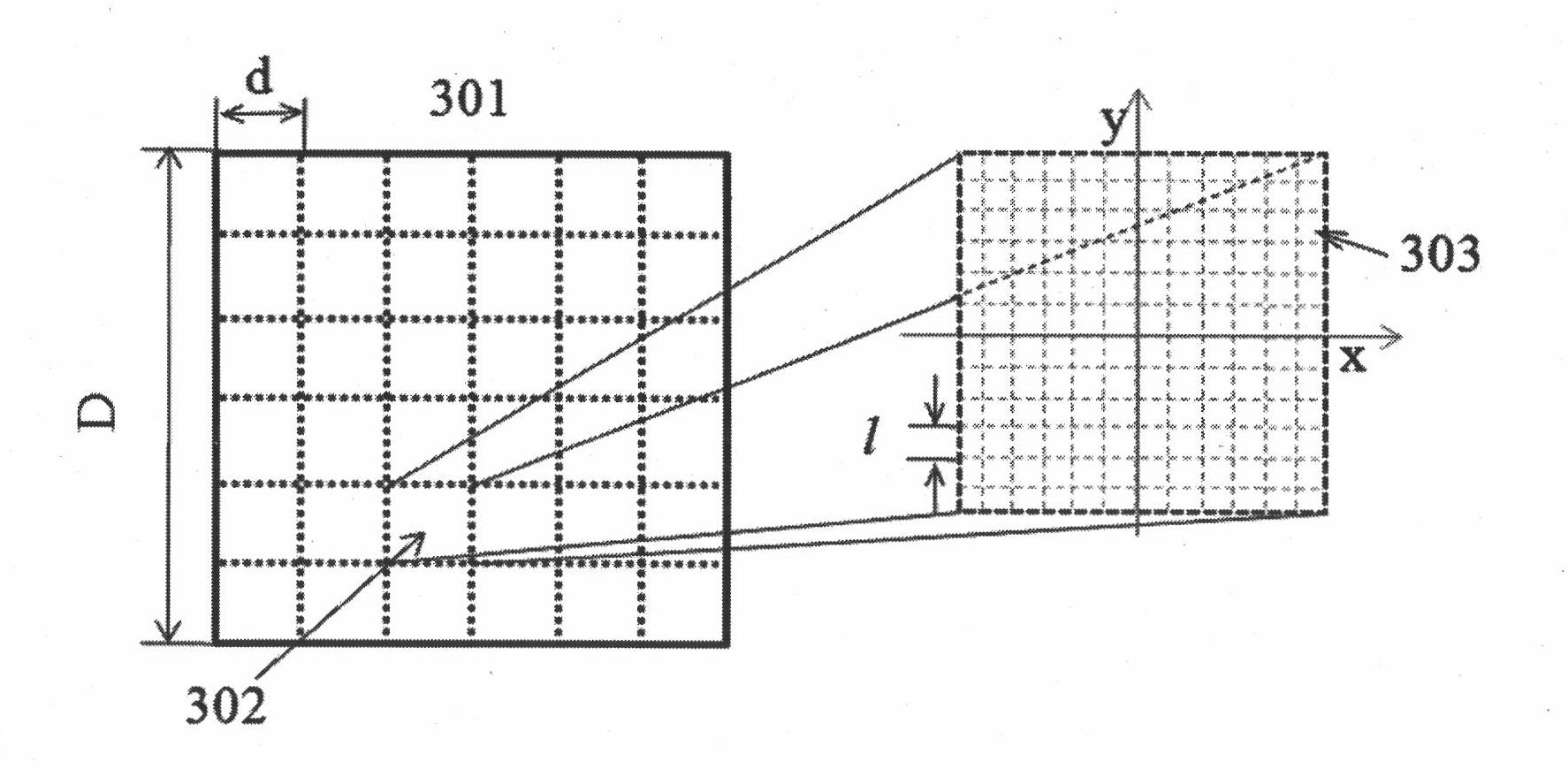 Designing method for multi-partition optical phase plate in photo-etching illumination