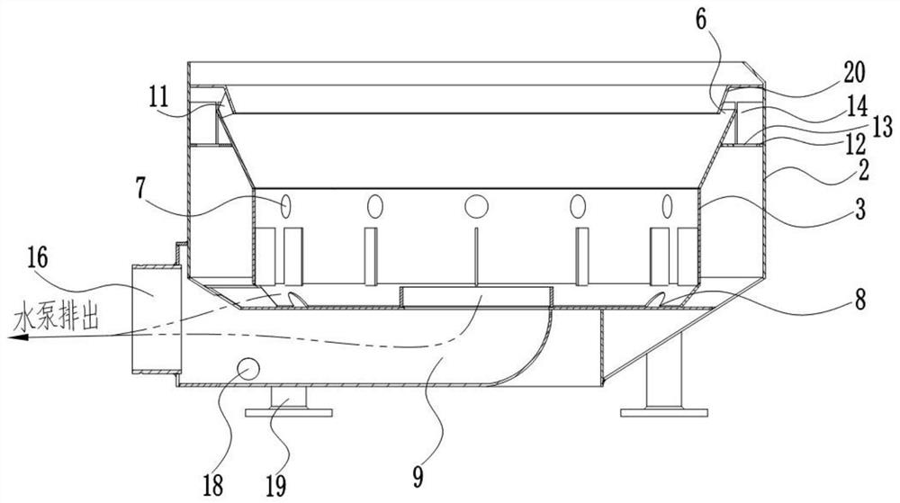 Mixing tank structure of fracturing blender truck