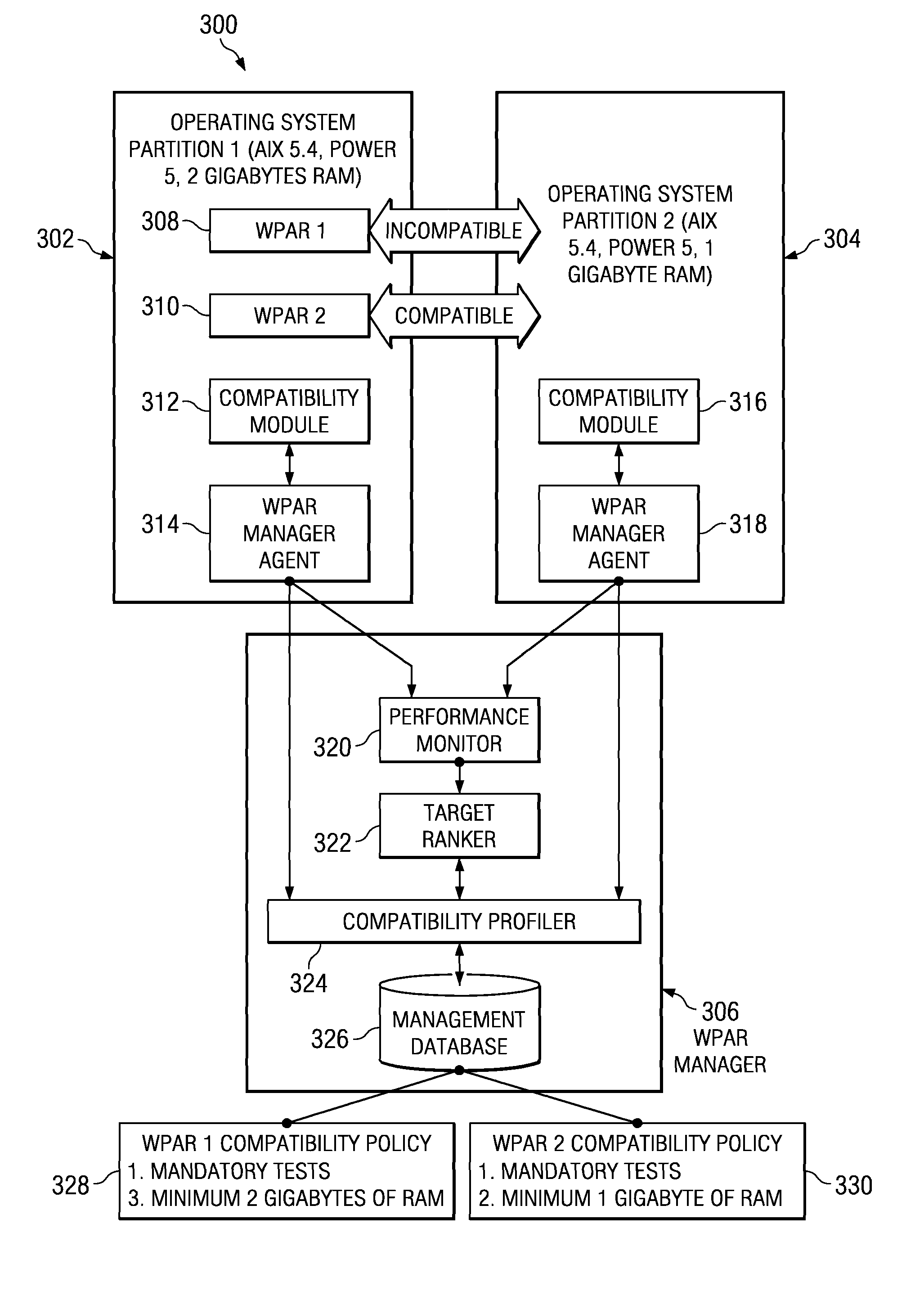 Method and apparatus to determine hardware and software compatibility related to mobility of virtual servers