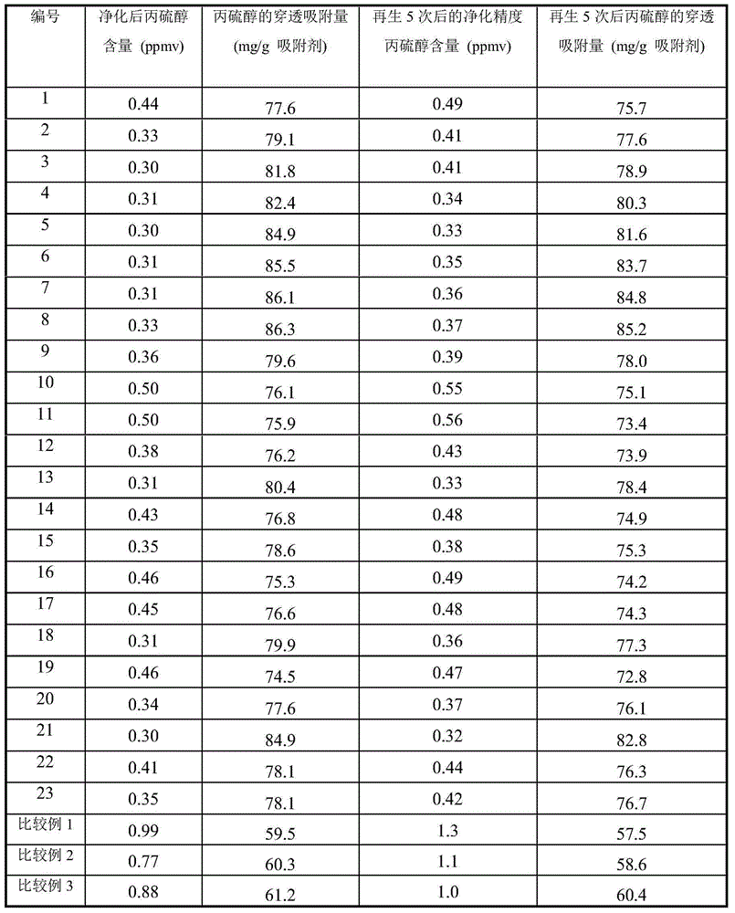 Halogen-containing molecular sieve adsorbent and preparation method thereof