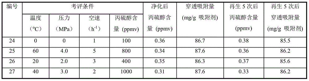 Halogen-containing molecular sieve adsorbent and preparation method thereof