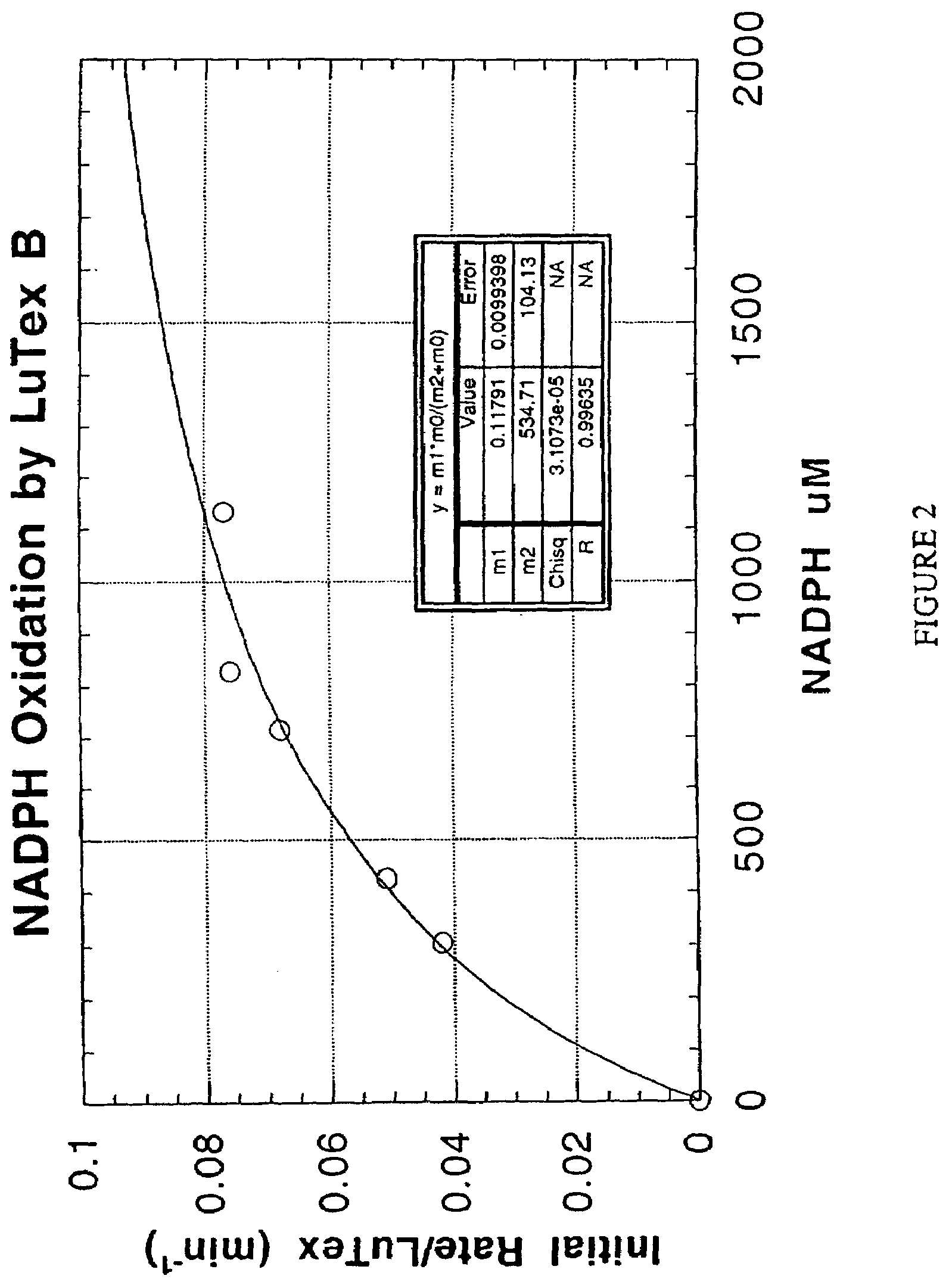 Methods and compositions for treating atheroma, tumors and other neoplastic tissues