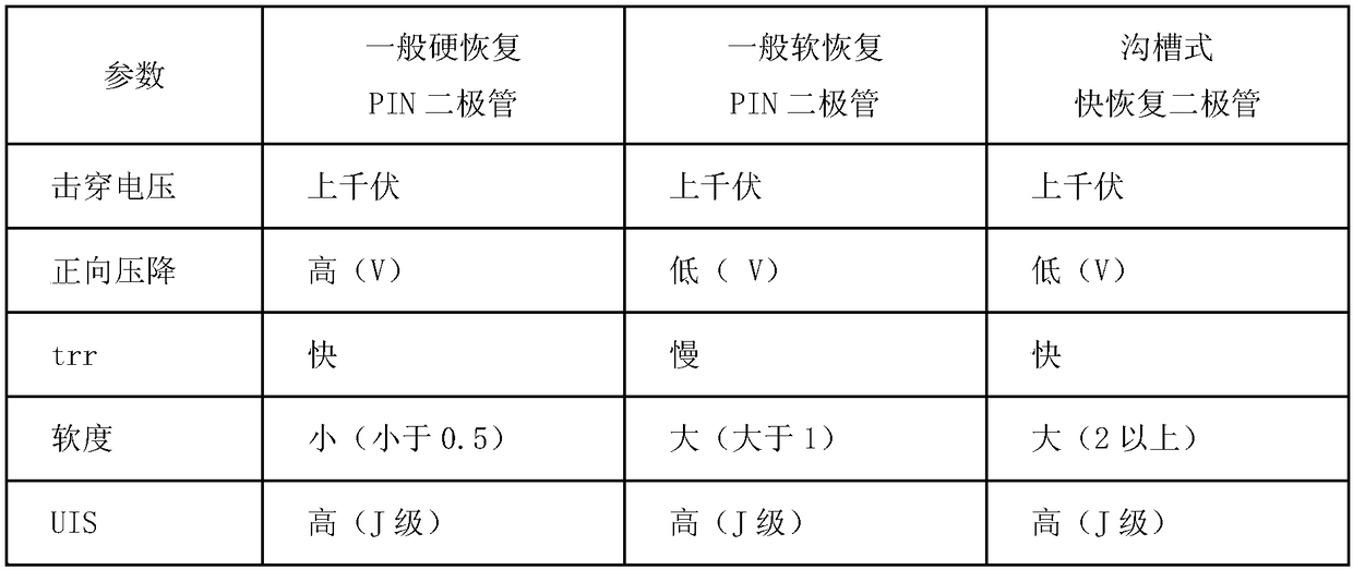 Trench type fast recovery diode and its preparation method