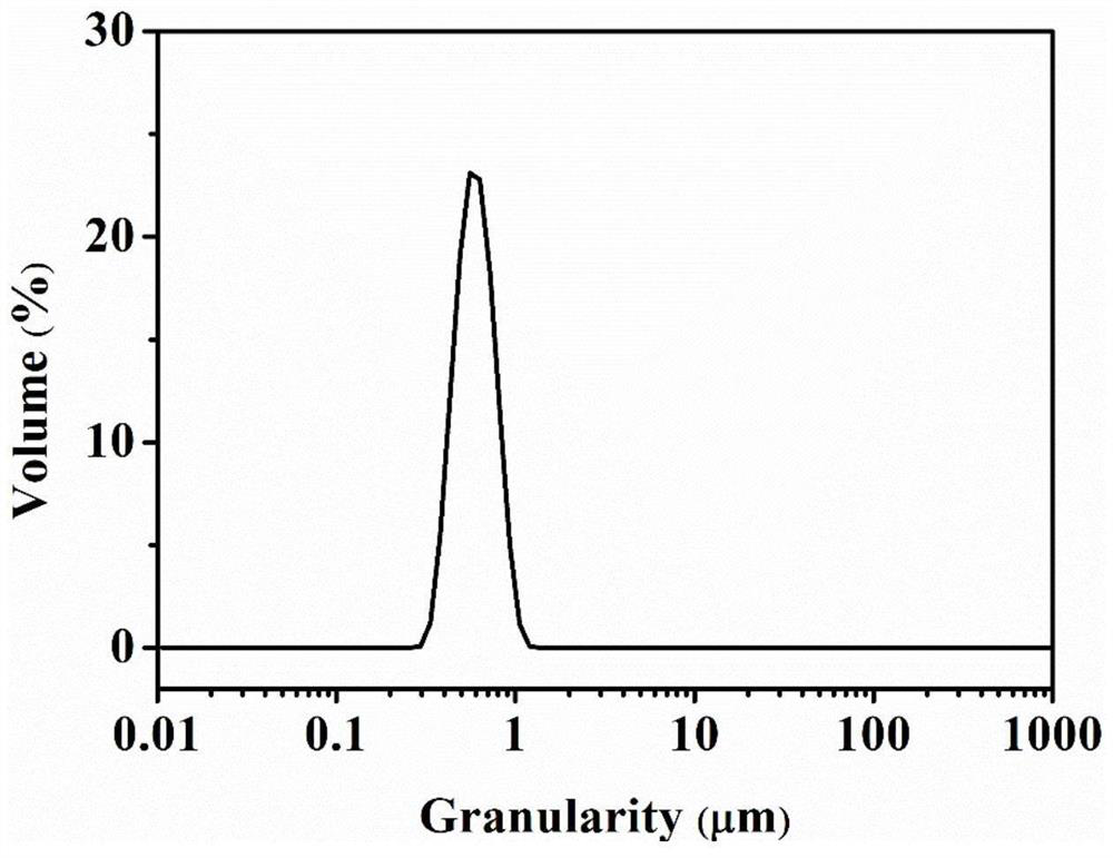 Ultrafine-grained garnet type solid electrolyte powder and preparation method thereof