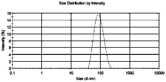 Picane maleate agar liposome and preparation method thereof