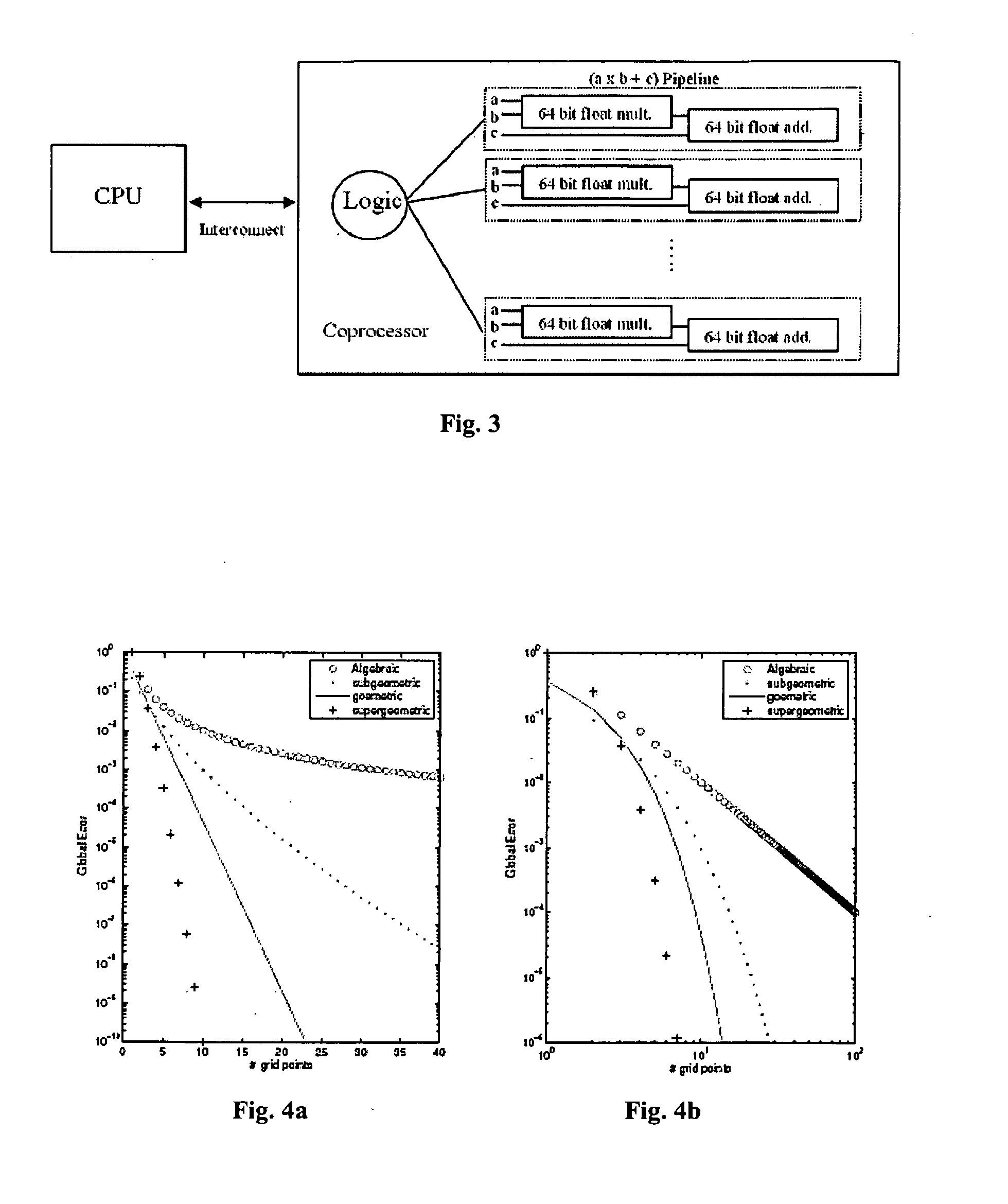 Computational fluid dynamics (CFD) coprocessor-enhanced system and method