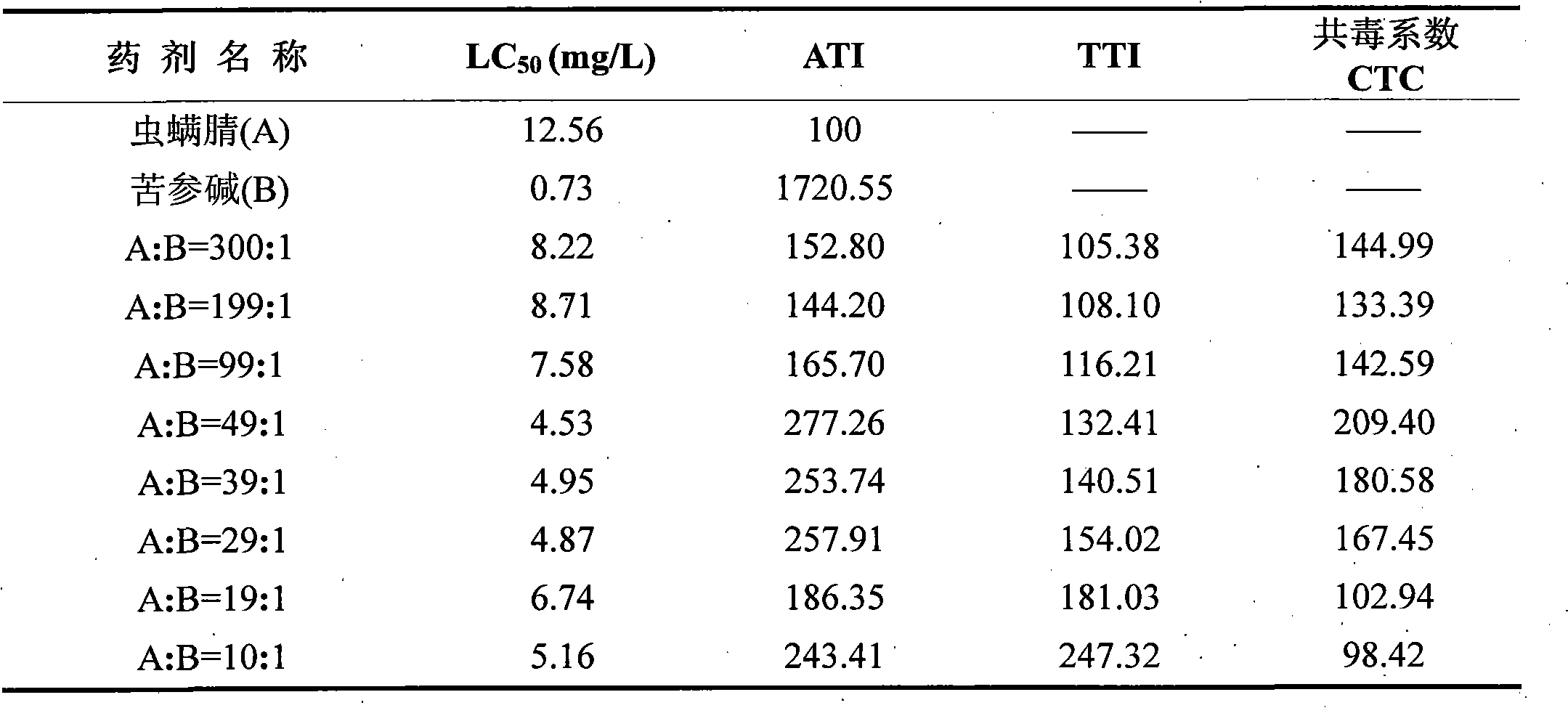 Chlorfenapyr and matrine-containing insecticidal composition and application thereof