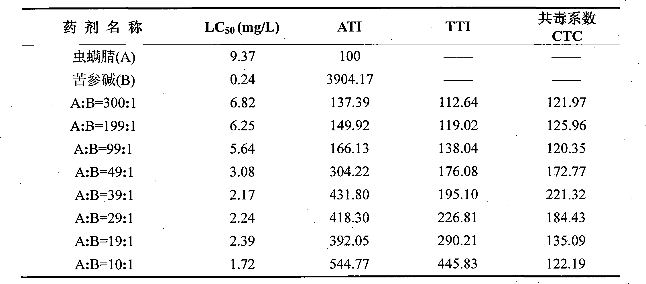 Chlorfenapyr and matrine-containing insecticidal composition and application thereof