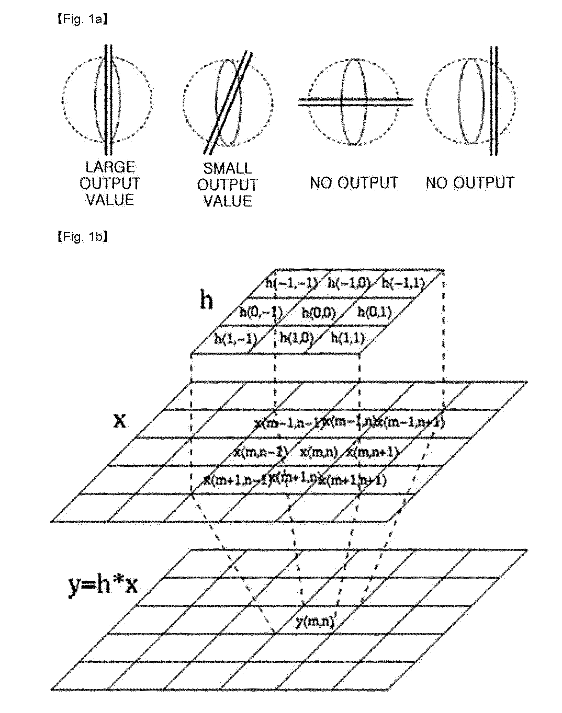 Image filtering method for detecting orientation component of edge and image recognizing method using the same