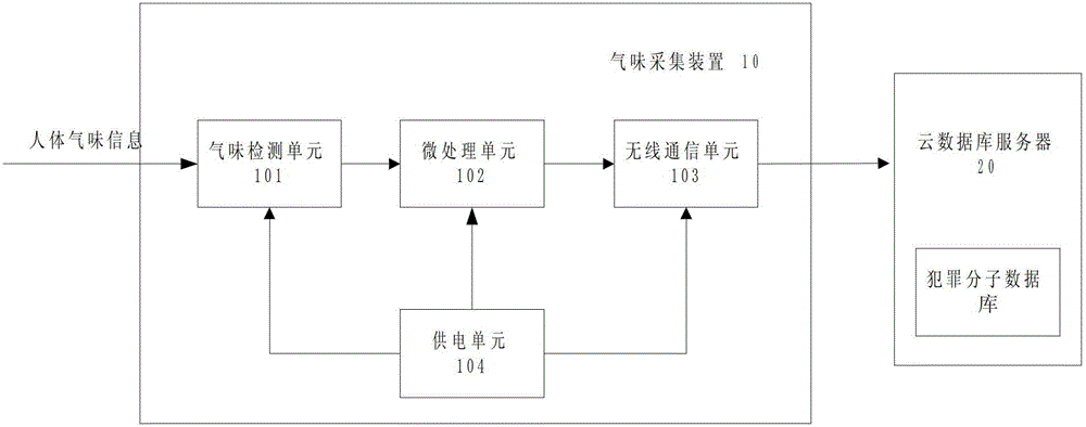 Safety early-warning system