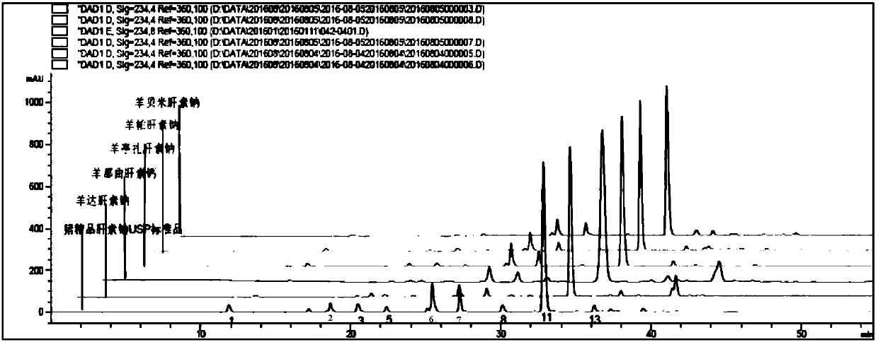 Sheep-sourced low molecular heparins as well as preparation method and application thereof