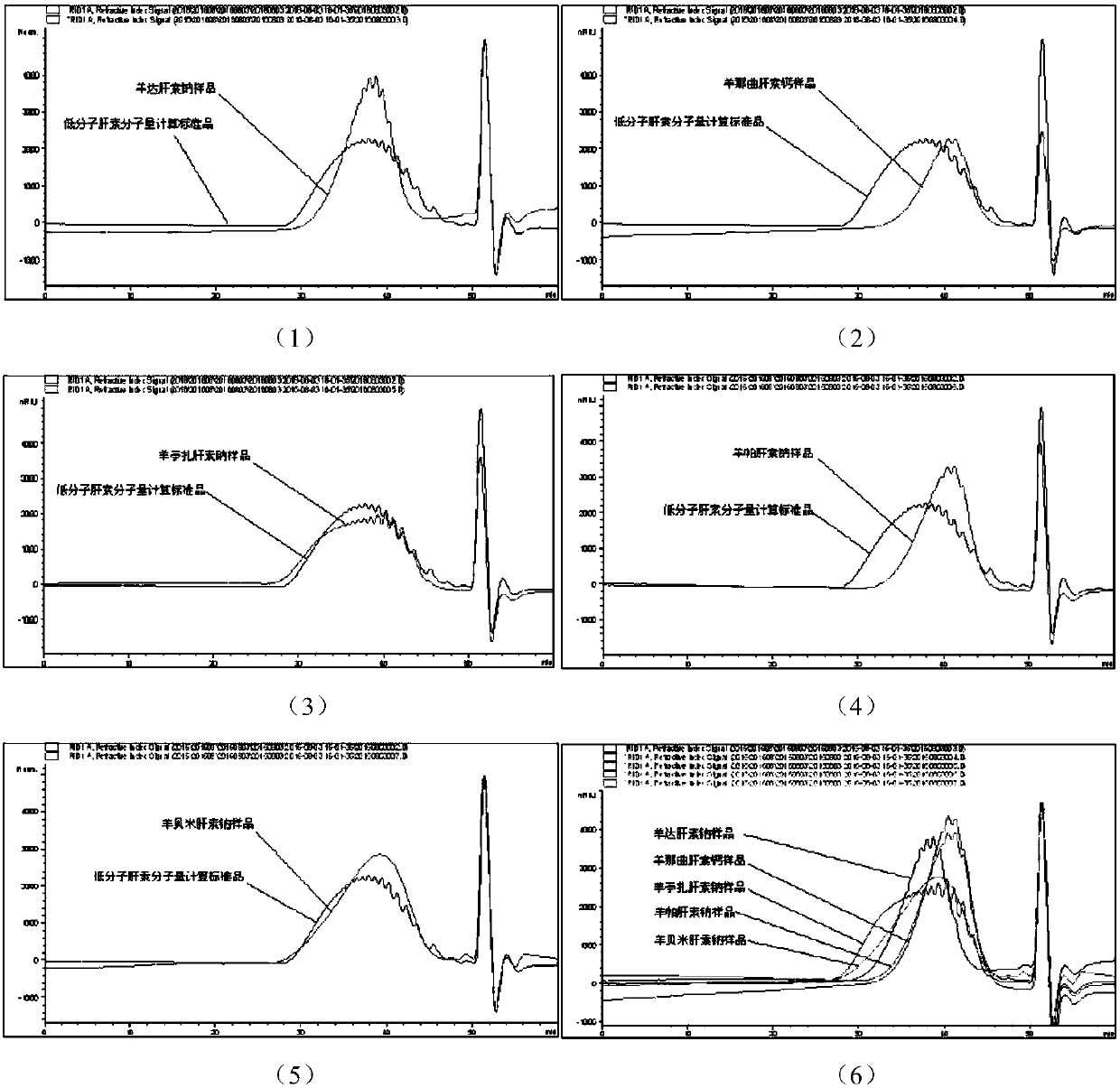 Sheep-sourced low molecular heparins as well as preparation method and application thereof