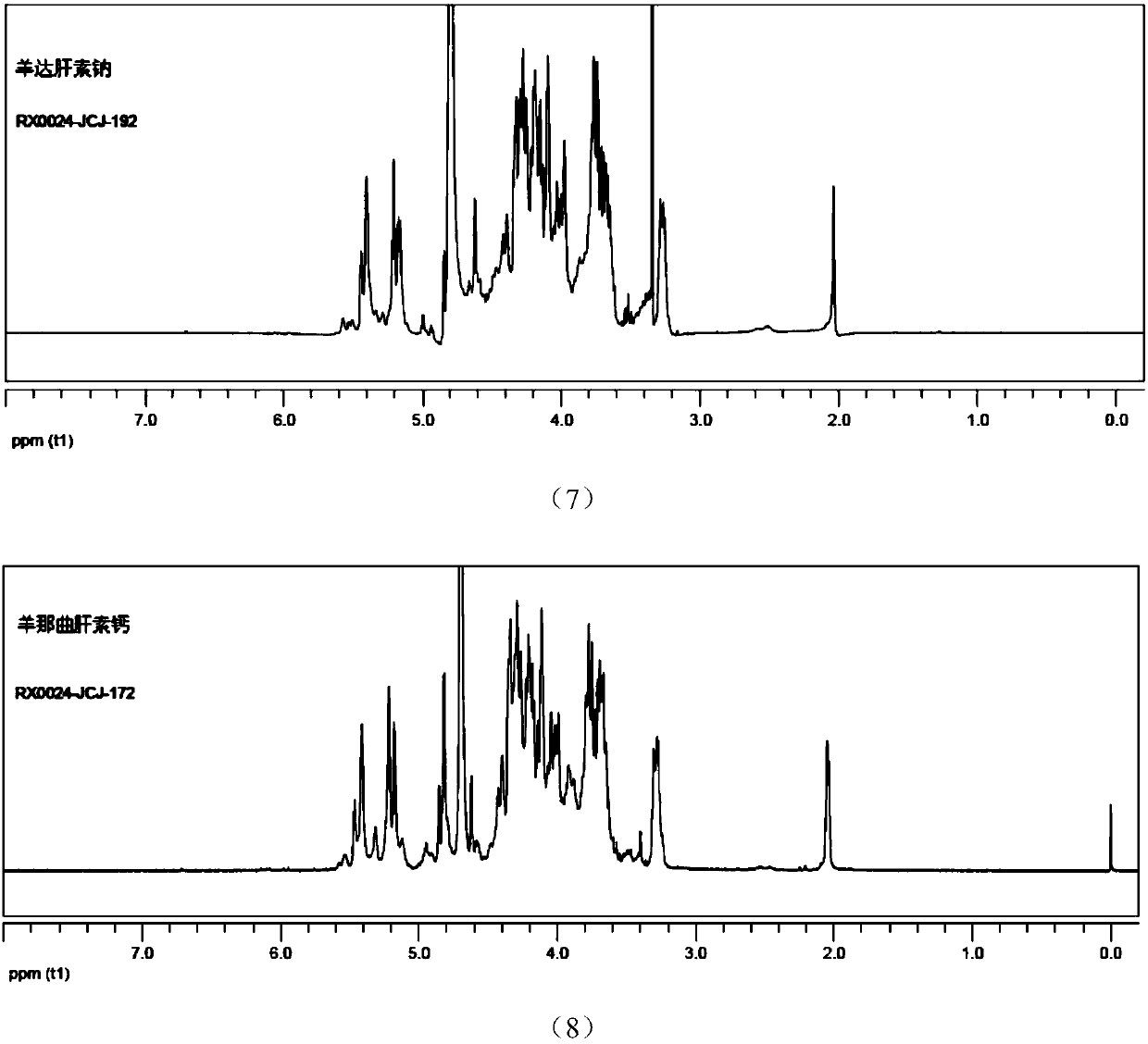 Sheep-sourced low molecular heparins as well as preparation method and application thereof