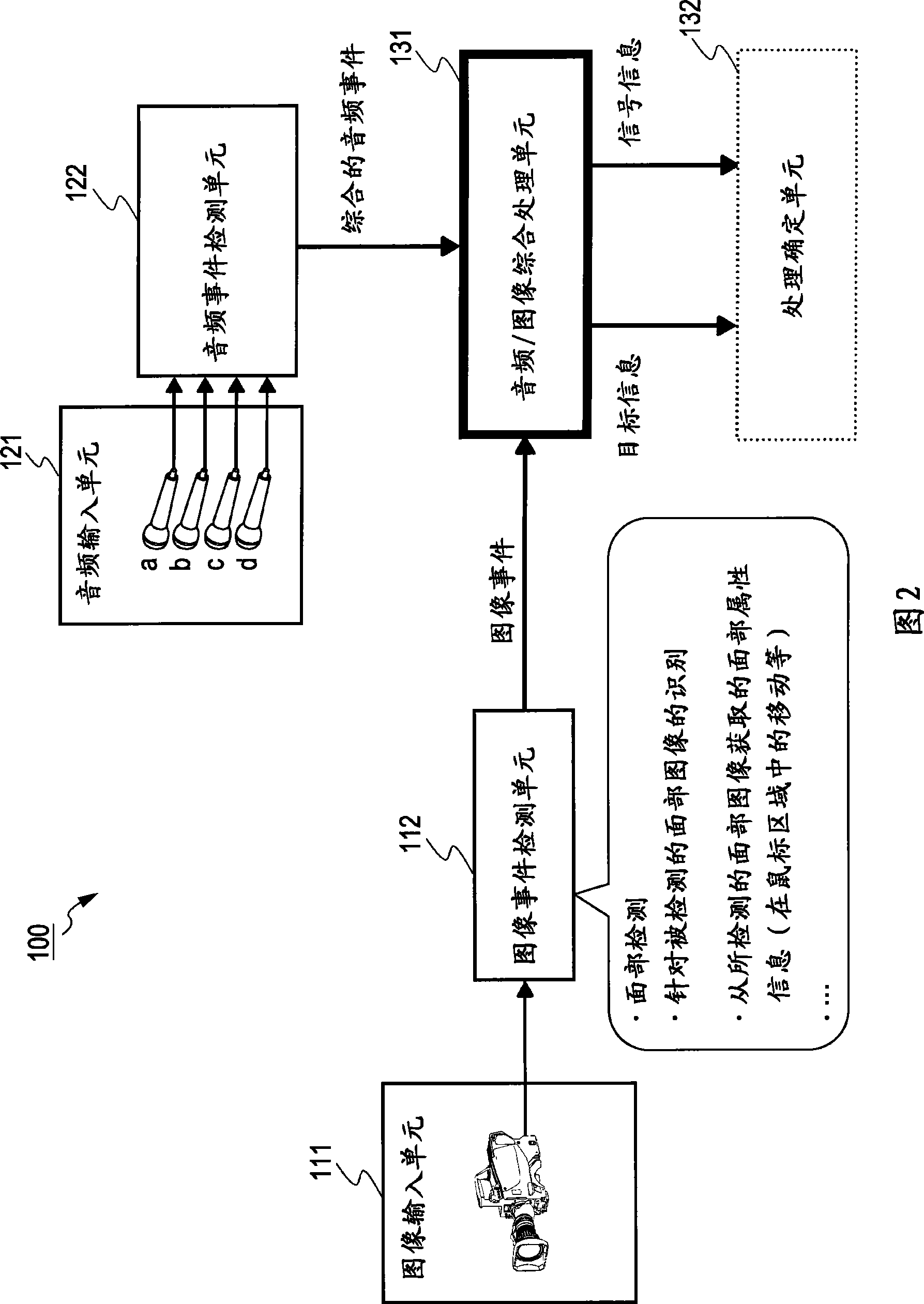 Information processing apparatus and information processing method, and computer program