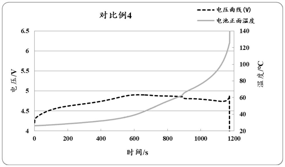 Positive pole piece and electrochemical device including the positive pole piece