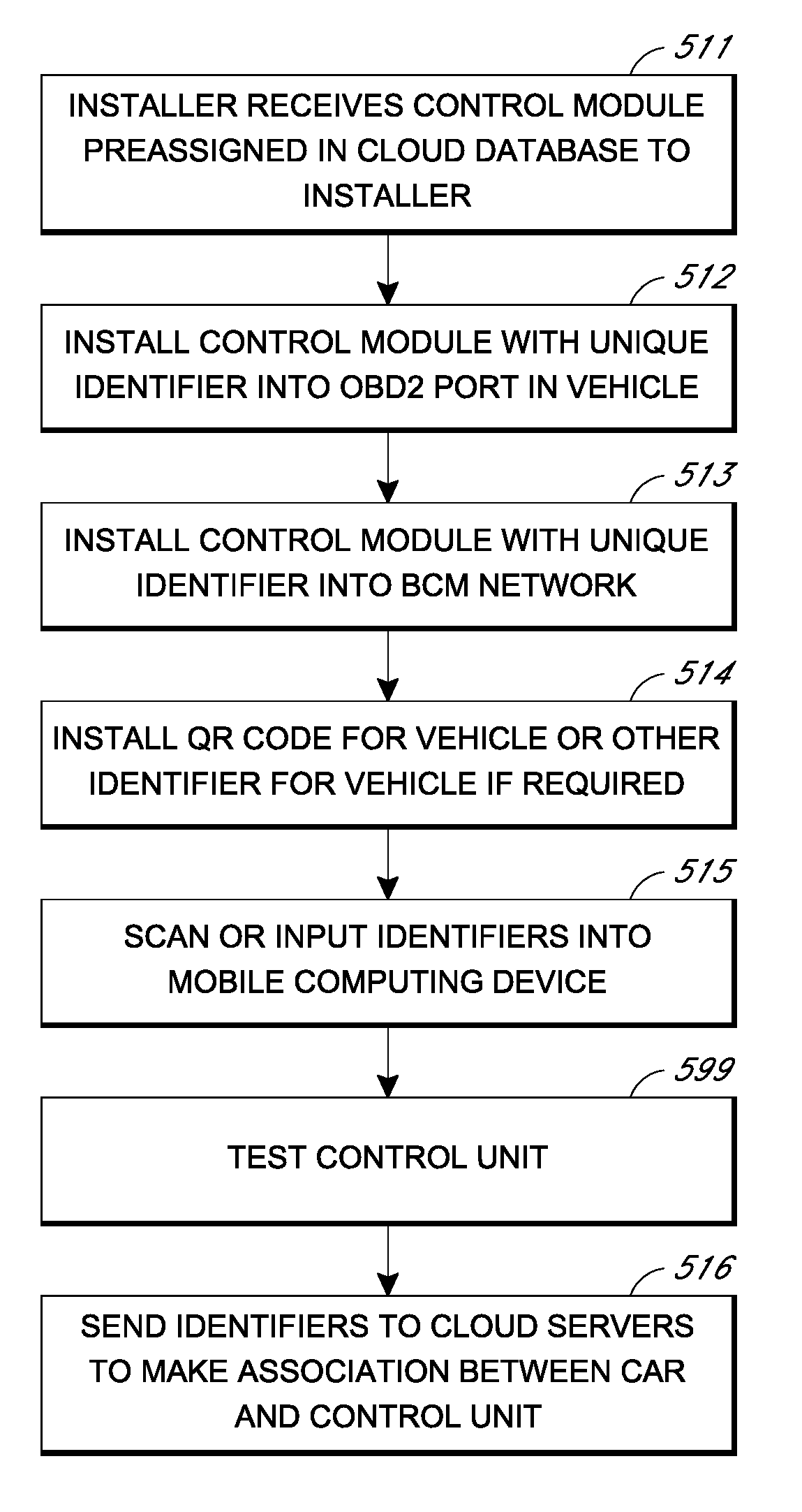 Rental/Car-Share Vehicle Access and Management System and Method