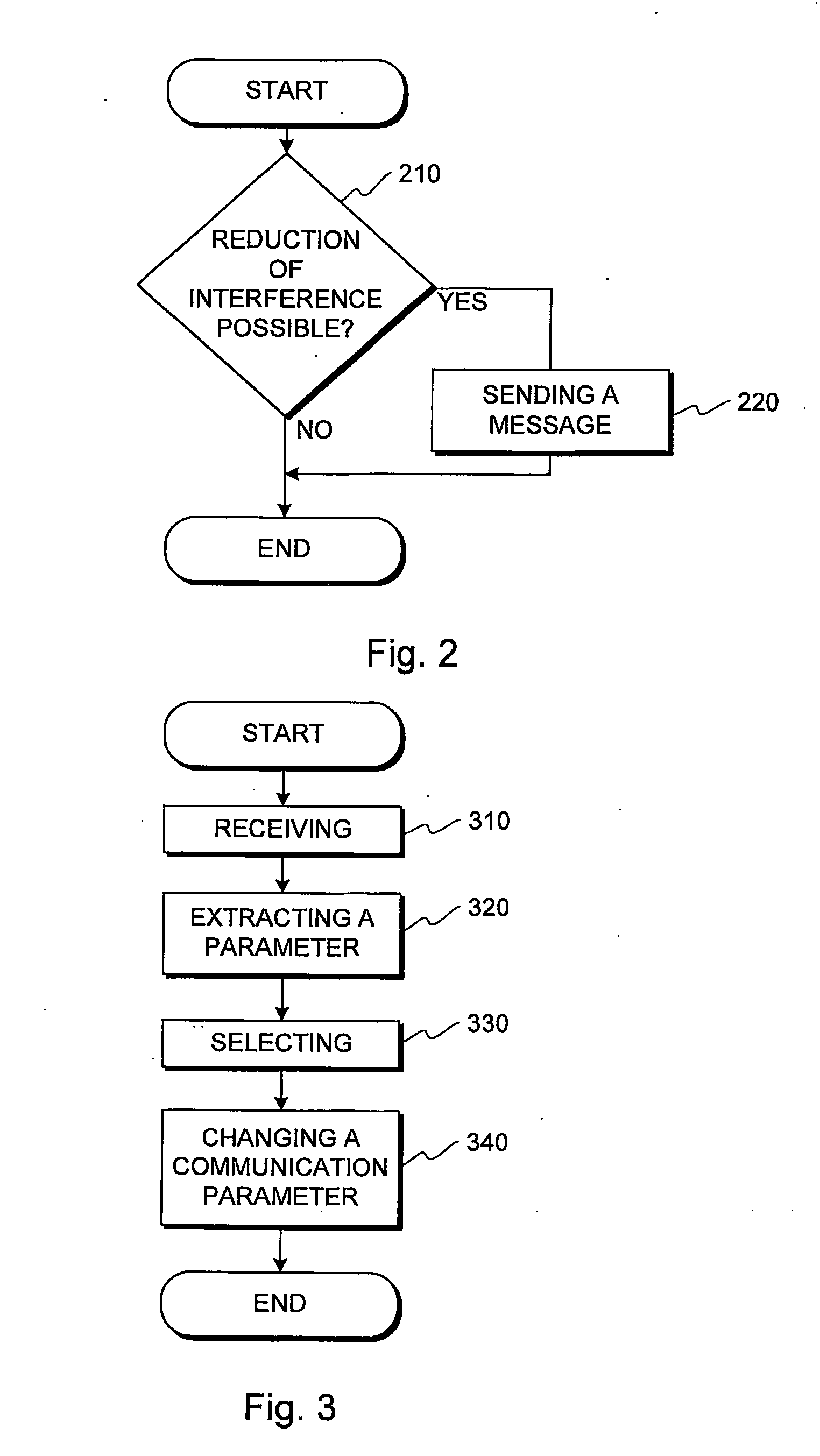 Method for reducing interference
