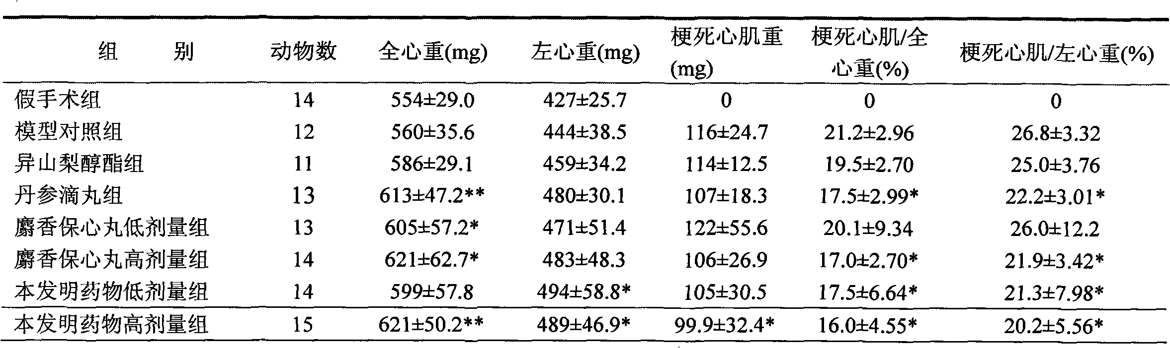 Pharmaceutical composition for treating cardiovascular disease and preparation method thereof