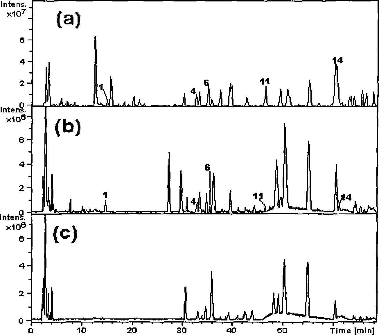 Pharmaceutical composition for treating cardiovascular disease and preparation method thereof