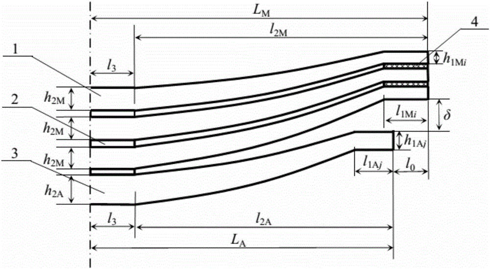 Design method for limit deflections of end part contact type less-leaf parabola type main and auxiliary springs