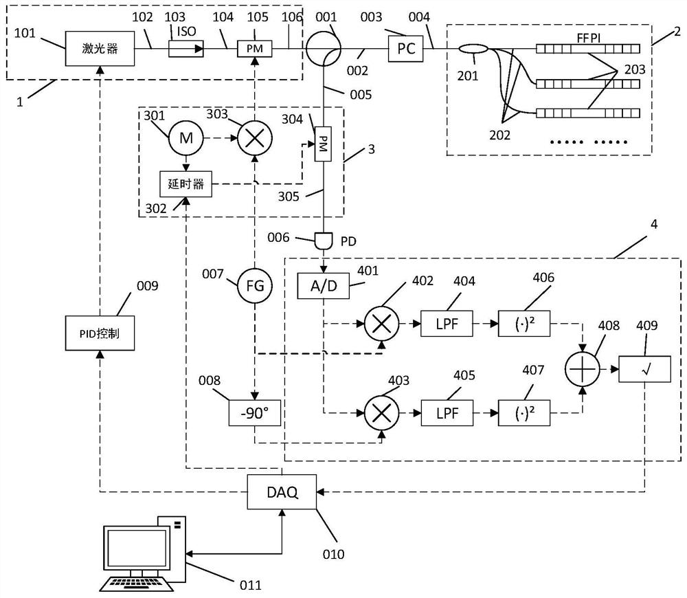 A pdh multi-sensor strain measurement device using pseudo-random code code division multiplexing