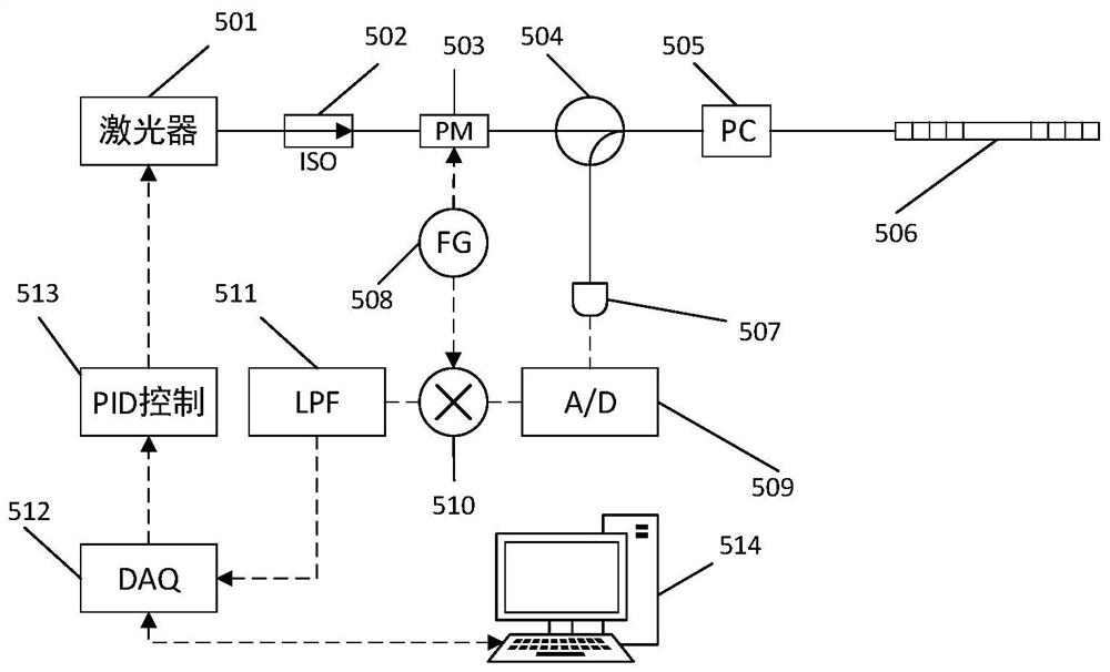 A pdh multi-sensor strain measurement device using pseudo-random code code division multiplexing