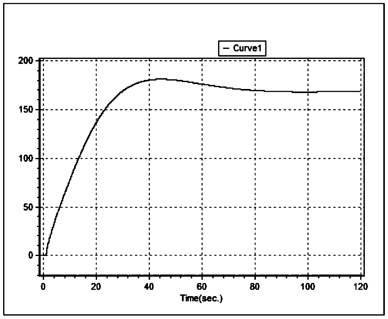 Control method and system for distinguishing primary frequency modulation of gas turbine generator set with small disturbance and large disturbance