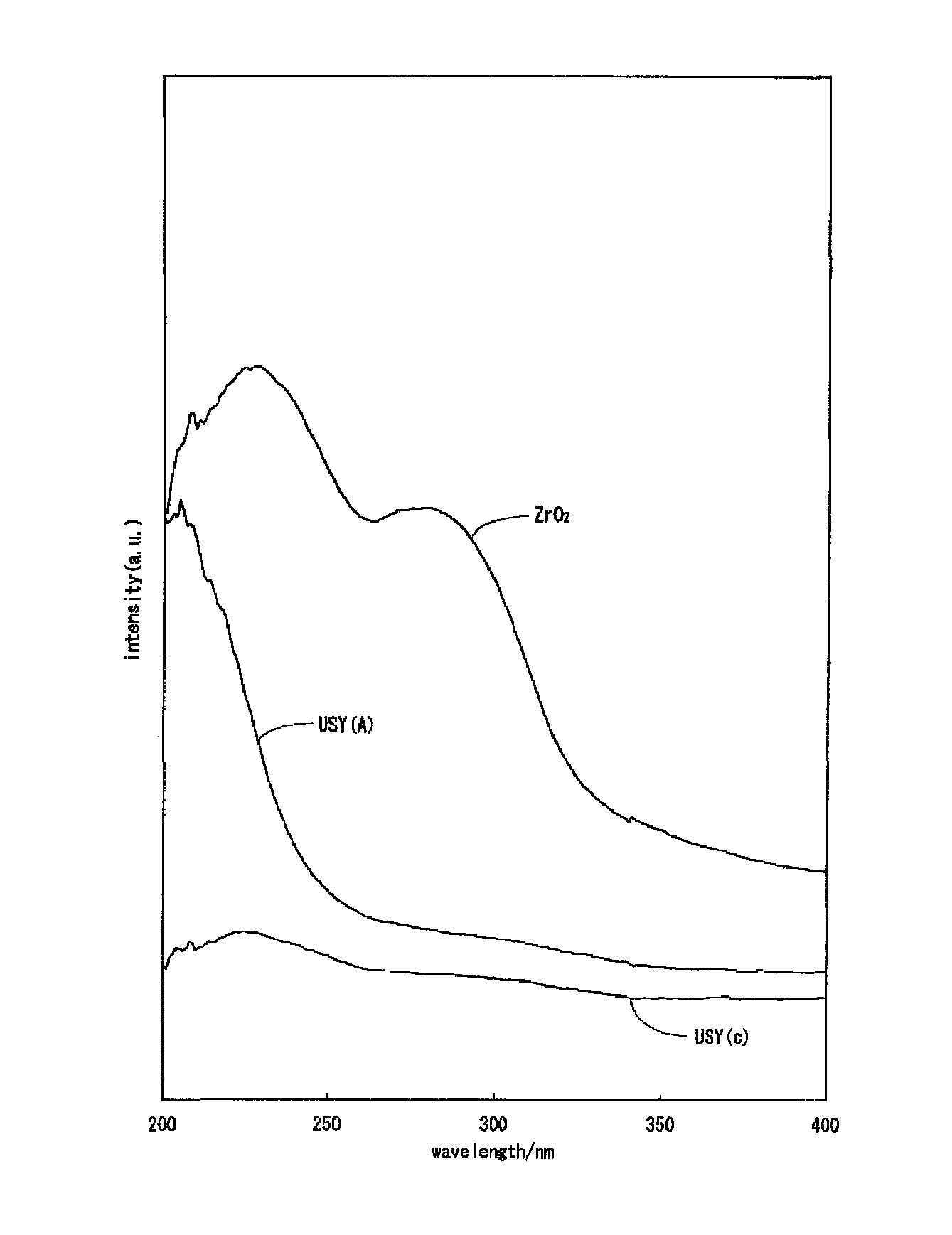 Hydrocracking catalyst for hydrocarbon oil, method for producing hydrocracking catalyst, and method for hydrocracking hydrocarbon oil with hydrocracking catalyst