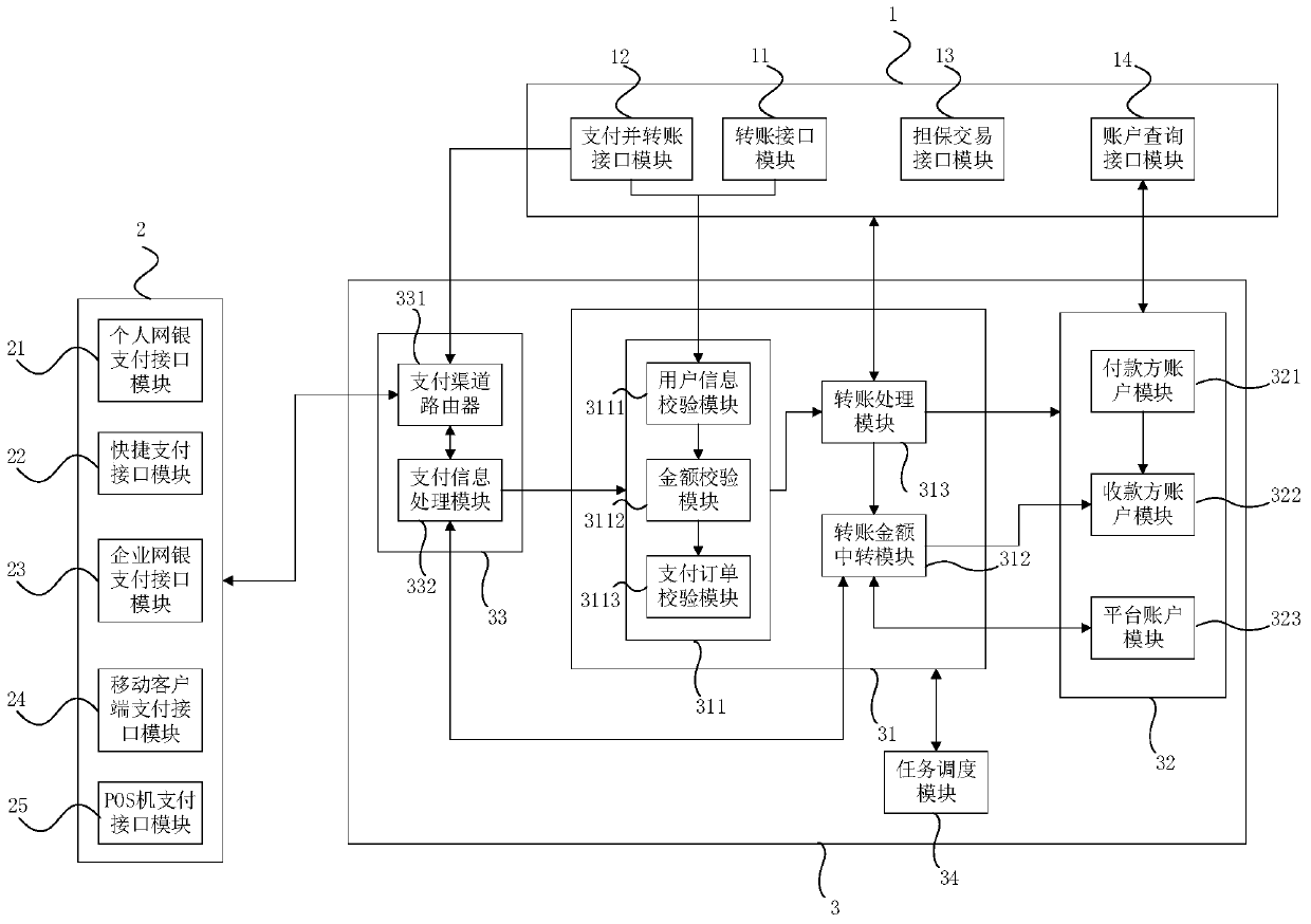 Transfer system and a transfer method for bank sub-account management