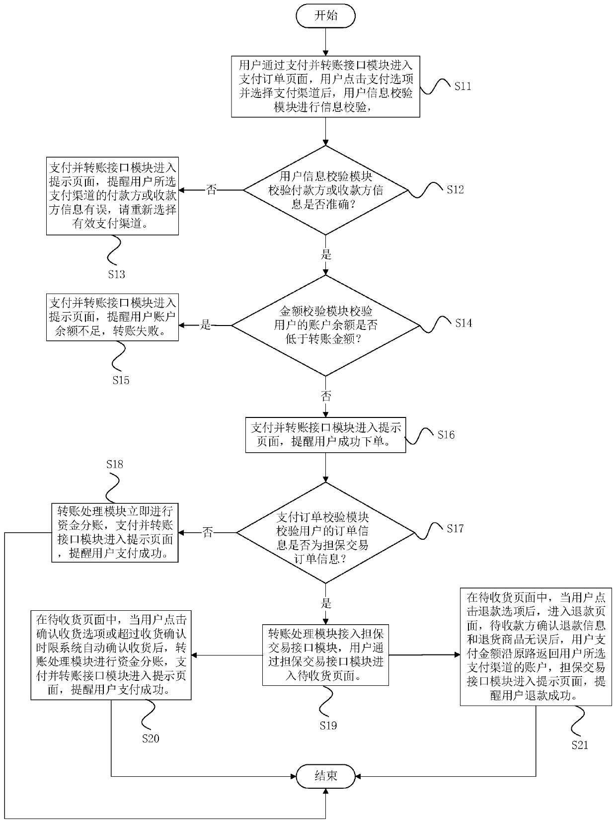 Transfer system and a transfer method for bank sub-account management