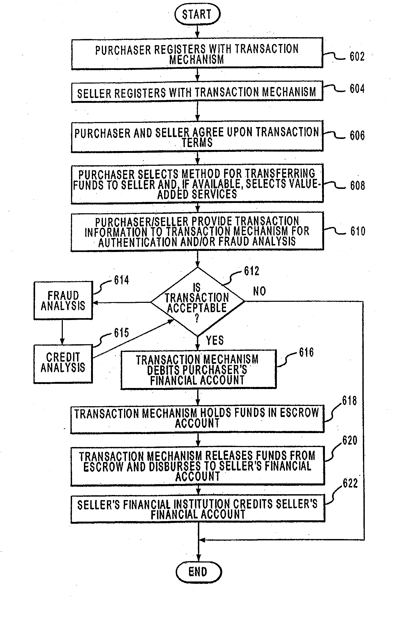 Systems for Processing a Payment Authorization Request Utilizing a Network of Point of Sale Devices