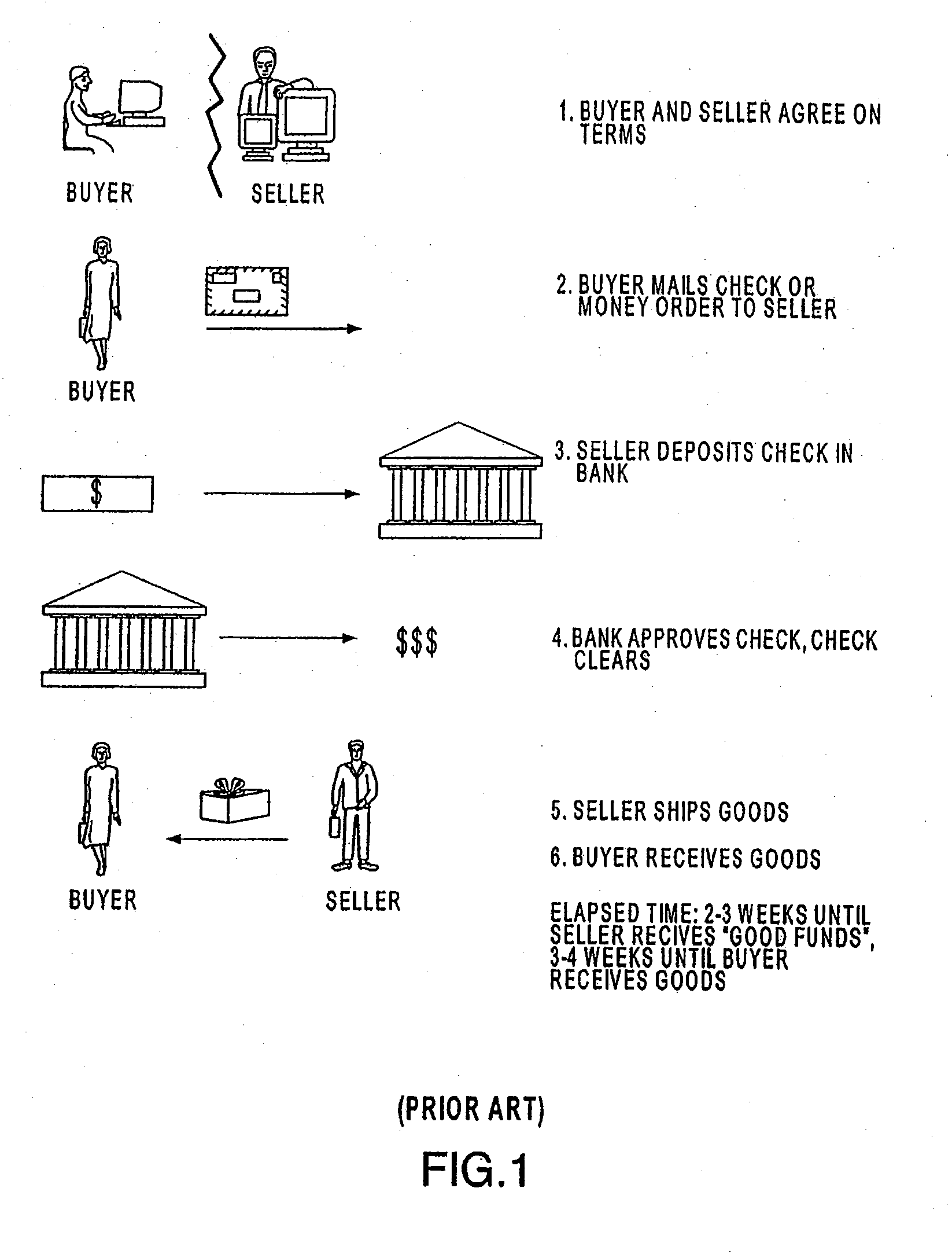 Systems for Processing a Payment Authorization Request Utilizing a Network of Point of Sale Devices
