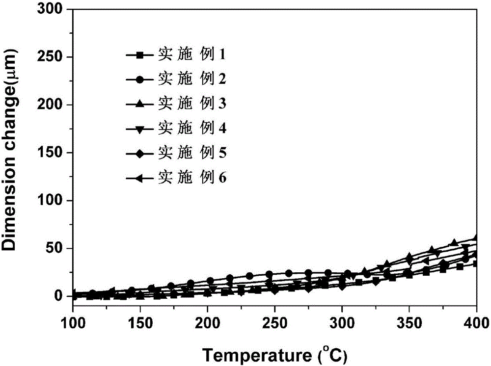 Polyimide film as well as preparation method, flexible substrate and application thereof