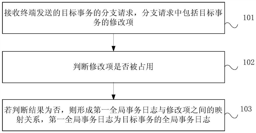 Method, device and system for distributed transaction processing