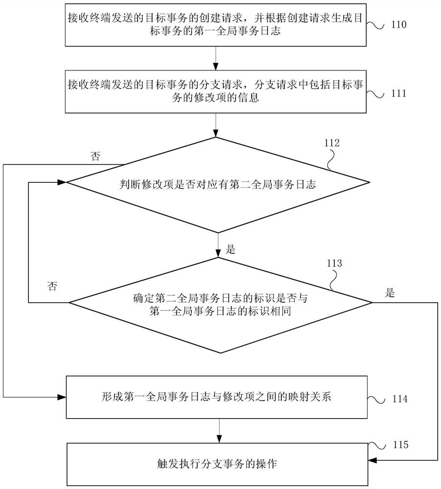 Method, device and system for distributed transaction processing