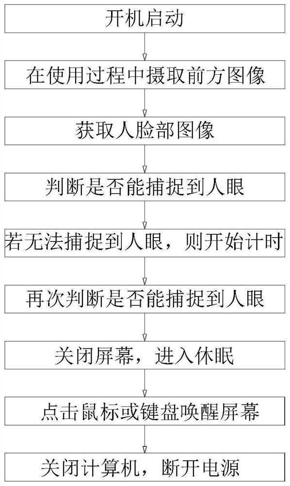 Mobile terminal screen control method