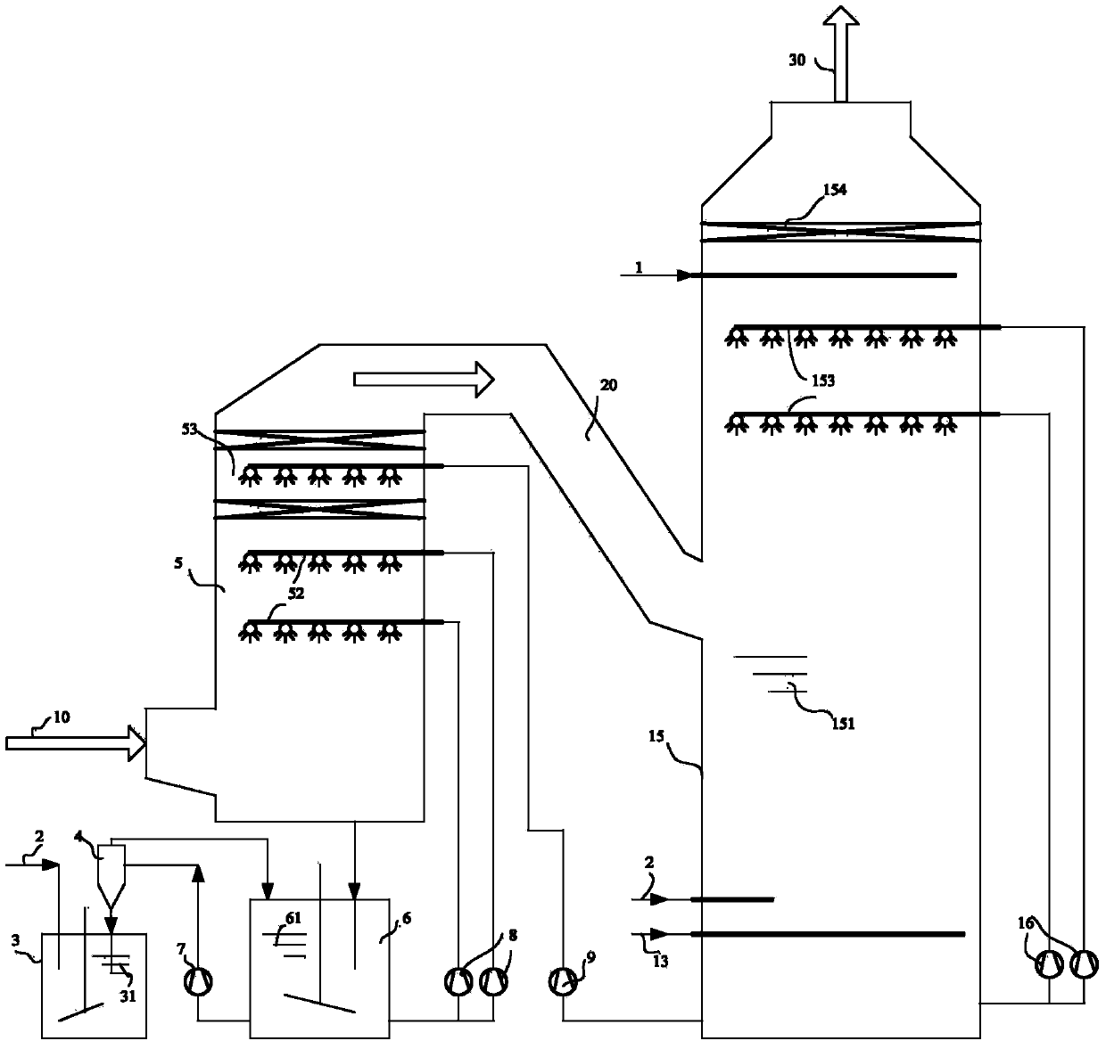 Amino exhaust smoke purifying method and amino exhaust smoke purifying device