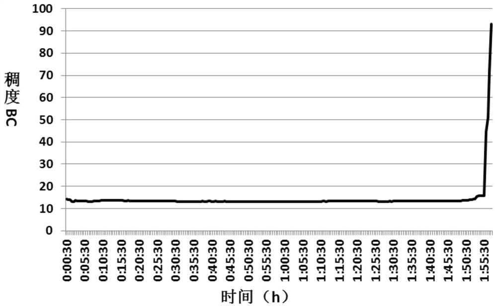 Tough cement slurry and its preparation method and application