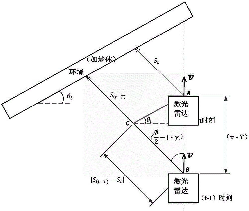 Scanning data correction method and system of two-dimensional scanning type laser radar