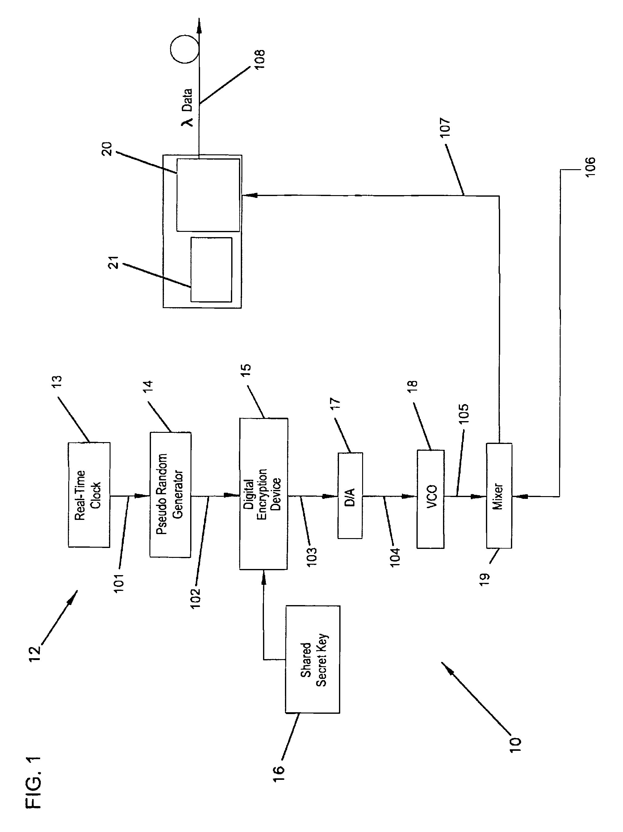Encryption for optical communications using dynamic subcarrier multiplexing