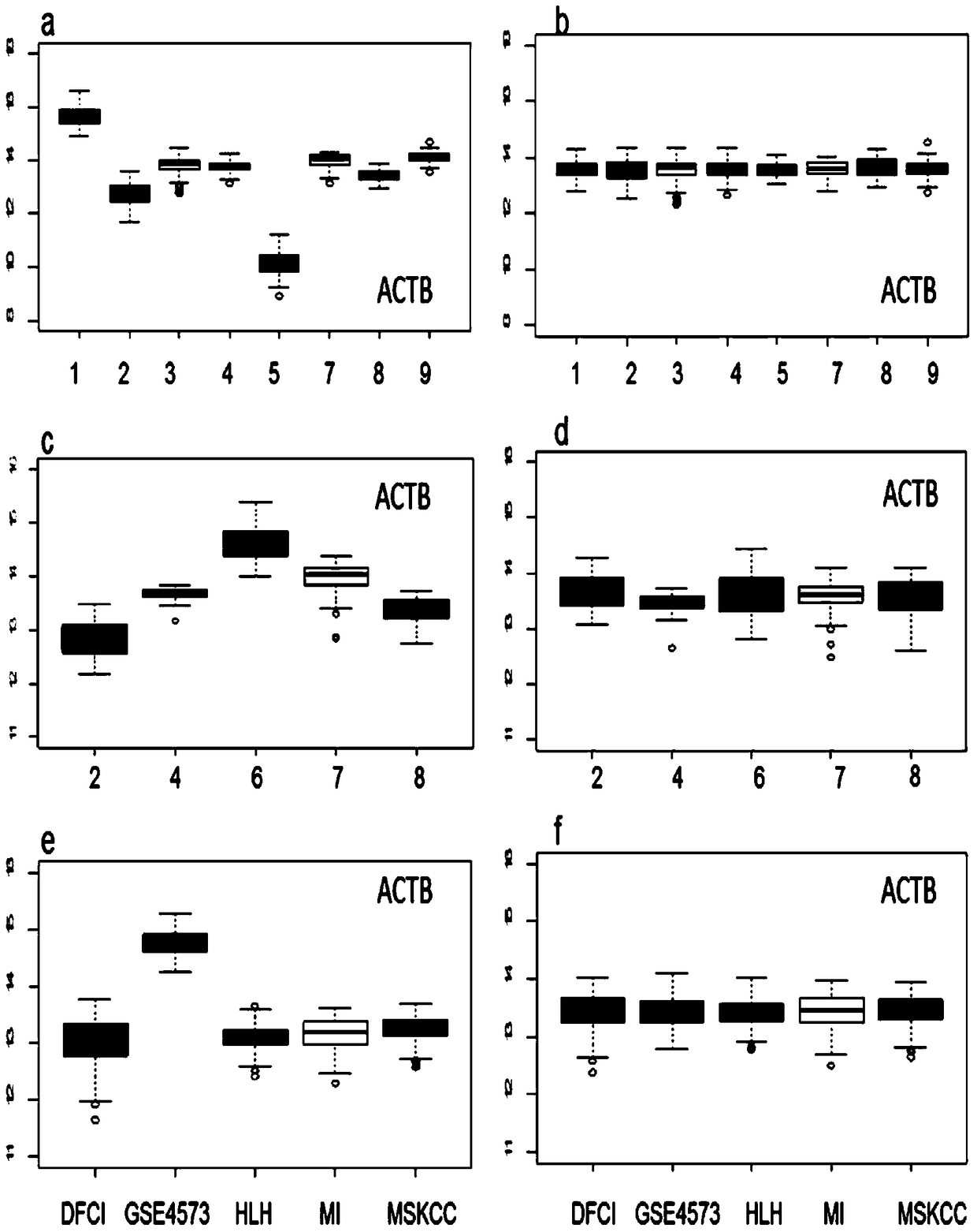 Biomarkers for the prognosis of lung cancer and their uses