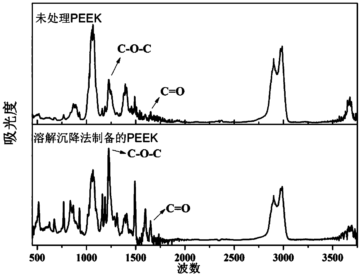 Polyaryletherketone powder and preparation method thereof