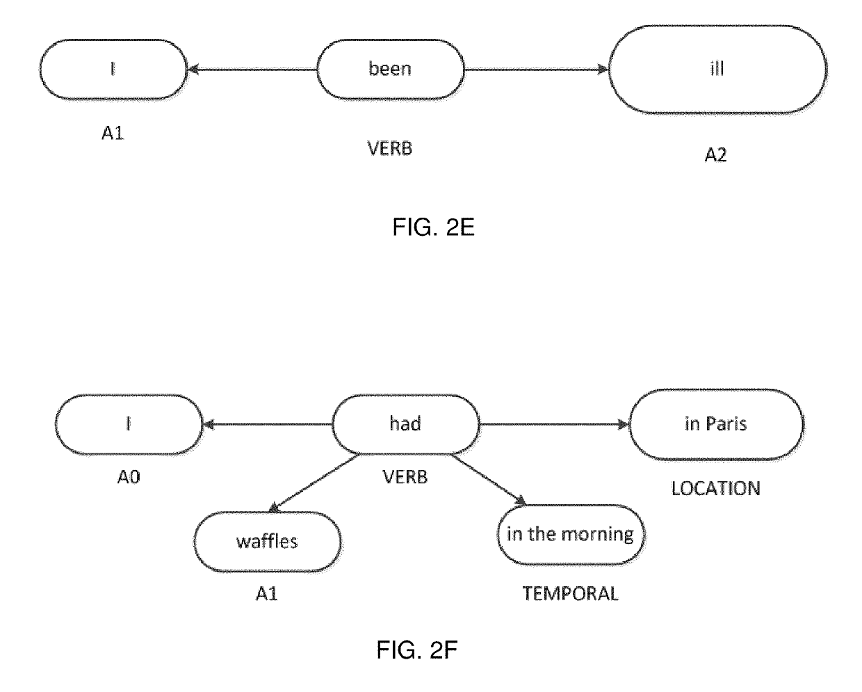 Semantic graph traversal for recognition of inferred clauses within natural language inputs