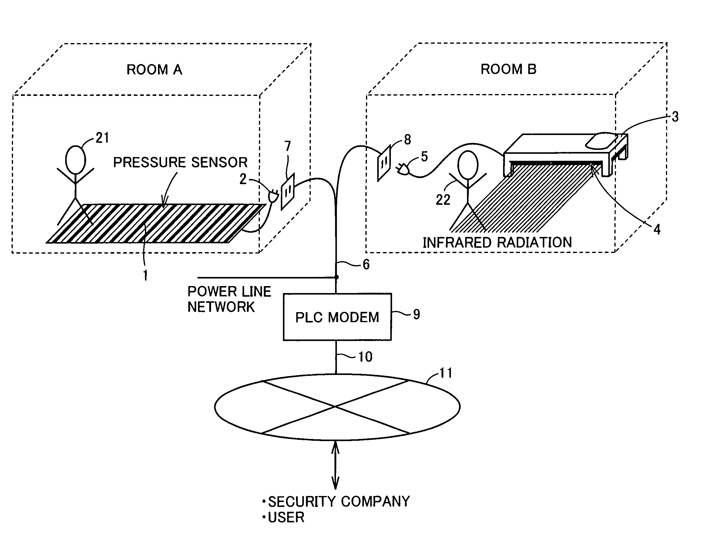 Security system and monitoring method using power line communication technology