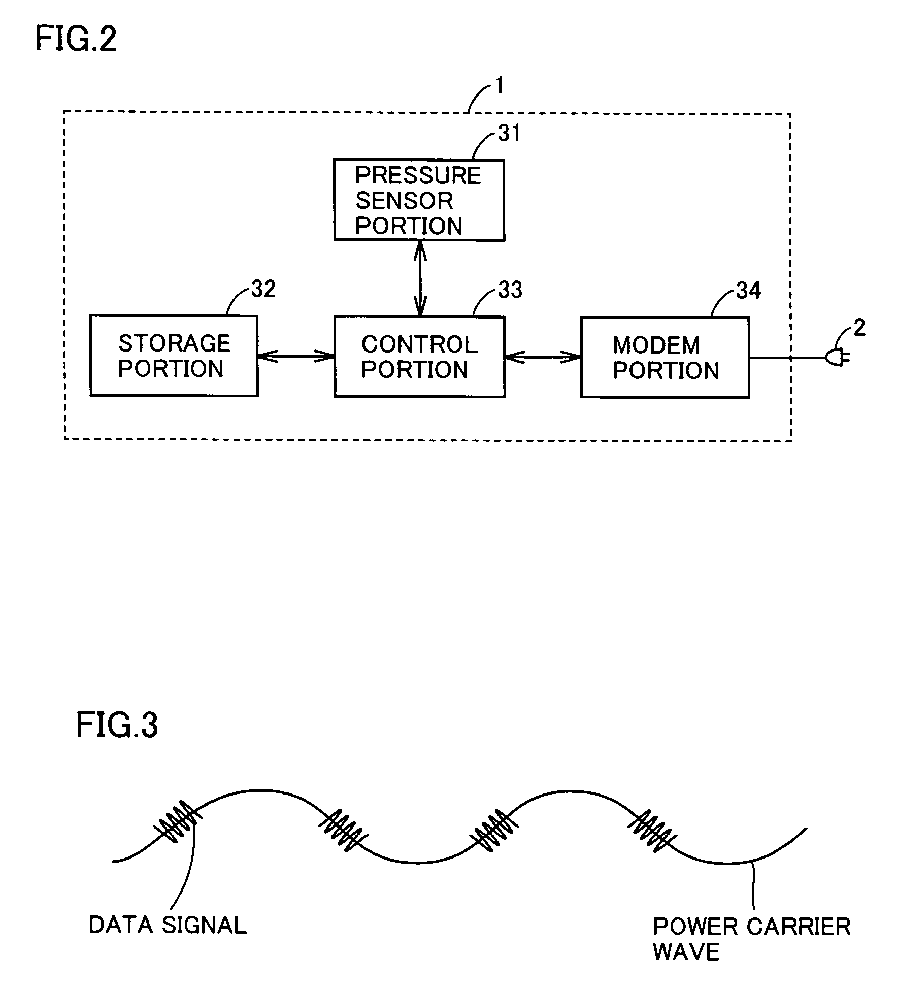Security system and monitoring method using power line communication technology